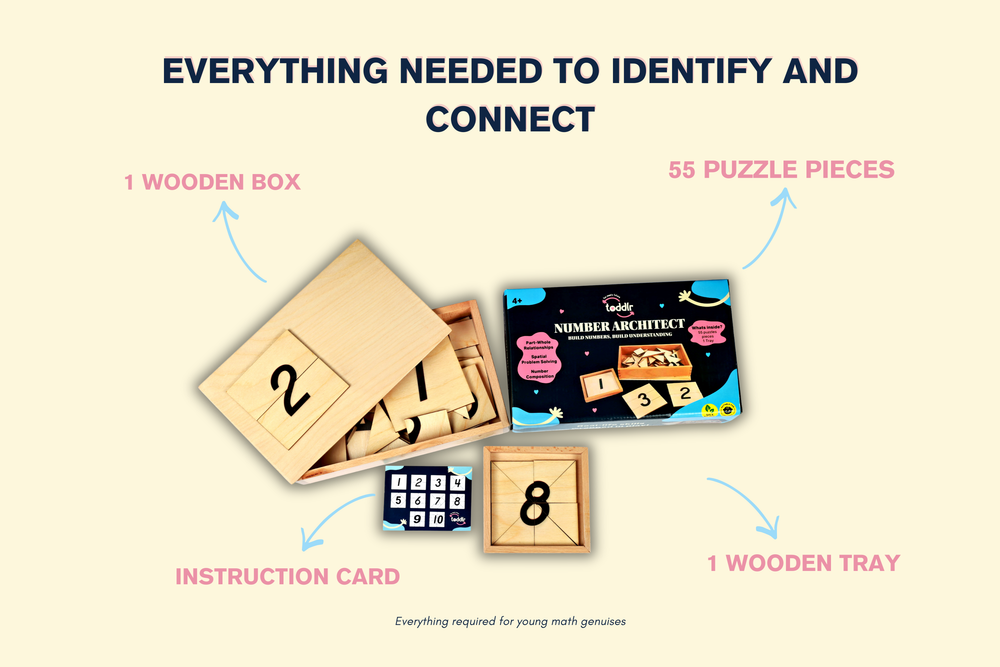 Number Architect
