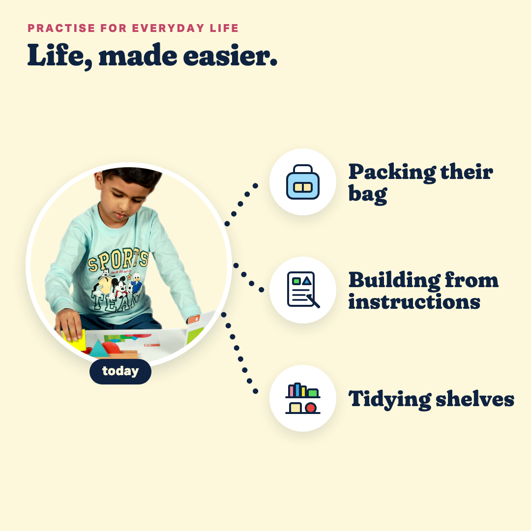 Builder's Kit, practise for everyday life: packing their bag, building from instructions, tidying shelves.