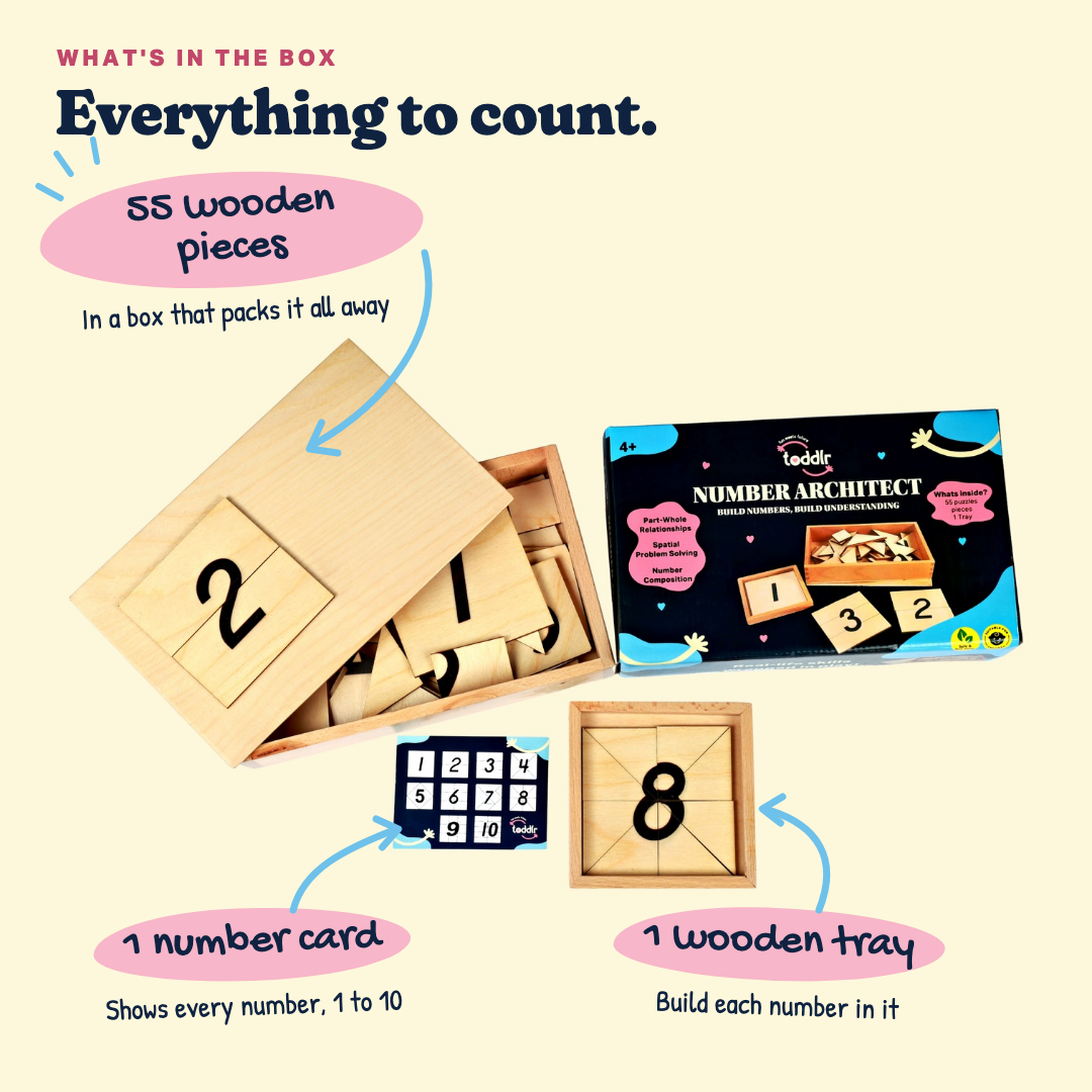 What's in the Number Architect box: 55 wooden pieces in a wooden box, 1 number card, 1 wooden tray.