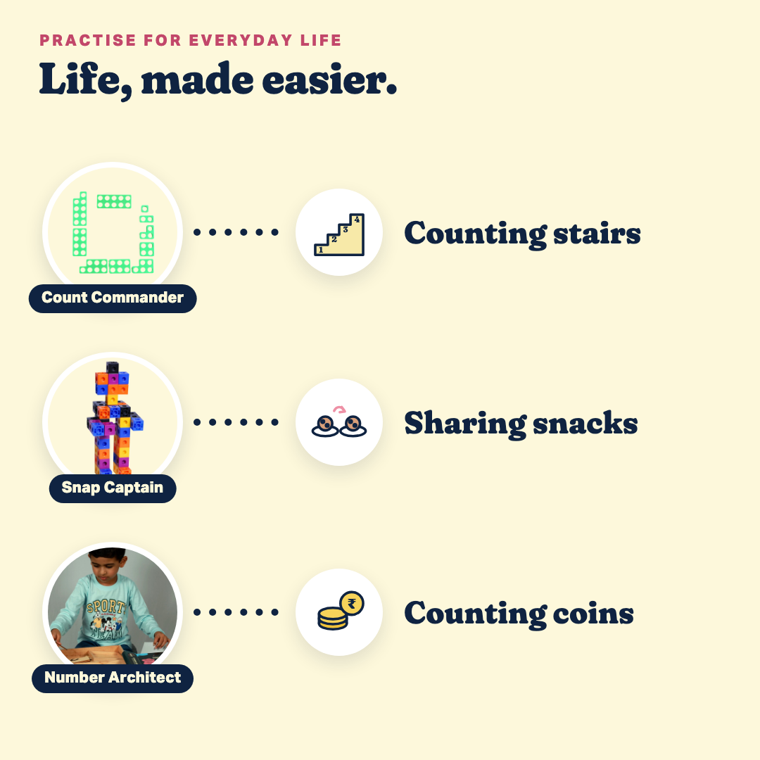 Number Sense Set: practise for everyday life