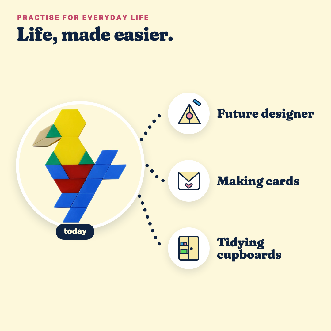 Pattern Artist, practise for everyday life: future designer, making cards, tidying cupboards.