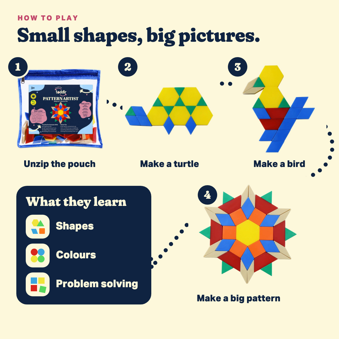 How to play Pattern Artist: unzip the pouch, make a turtle, make a bird, then make a big pattern. Builds shapes, colours and problem solving.