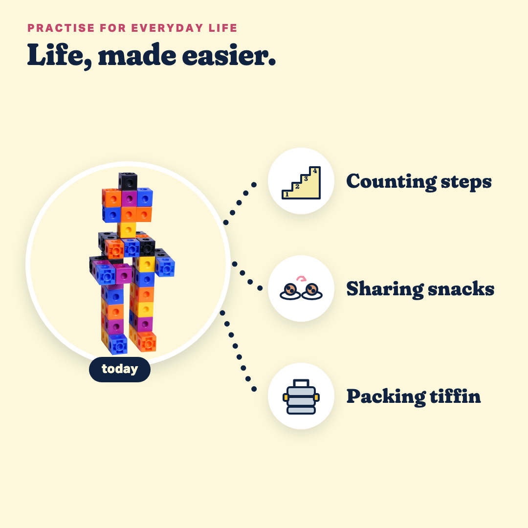 Snap Captain, practise for everyday life: counting steps, sharing snacks, packing tiffin.